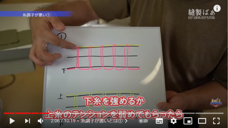 動画投稿者の男性が、糸調子が悪い例について、手持ちのホワイトボードで説明している場面。ボードには、縫い目を表す図が描かれている。