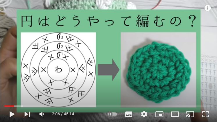 左半分に編み図、右半分に緑の毛糸で編み図通りに編んだものの写真