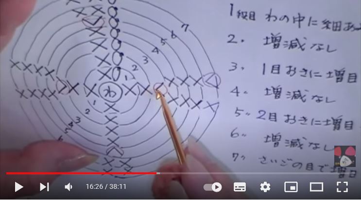 画面左にコーン部分の手書きの編み図画面右に文章に起こした編み方の解説の紙を見せている画像