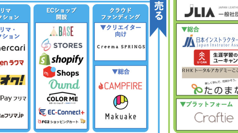 まとめ】ハンドメイド作品の販売～クラウドファンディング編