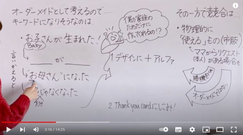 画面いっぱいにホワイトボード。左端には、マジックを手にした、ホワイトボードに筆記する齋藤貴栄さんの右手が映っています。そして、ホワイトボードには、左上にオーダーメイドとして考えるので、と書かれていて、そのお客様の環境を想定する文言が書かれています。